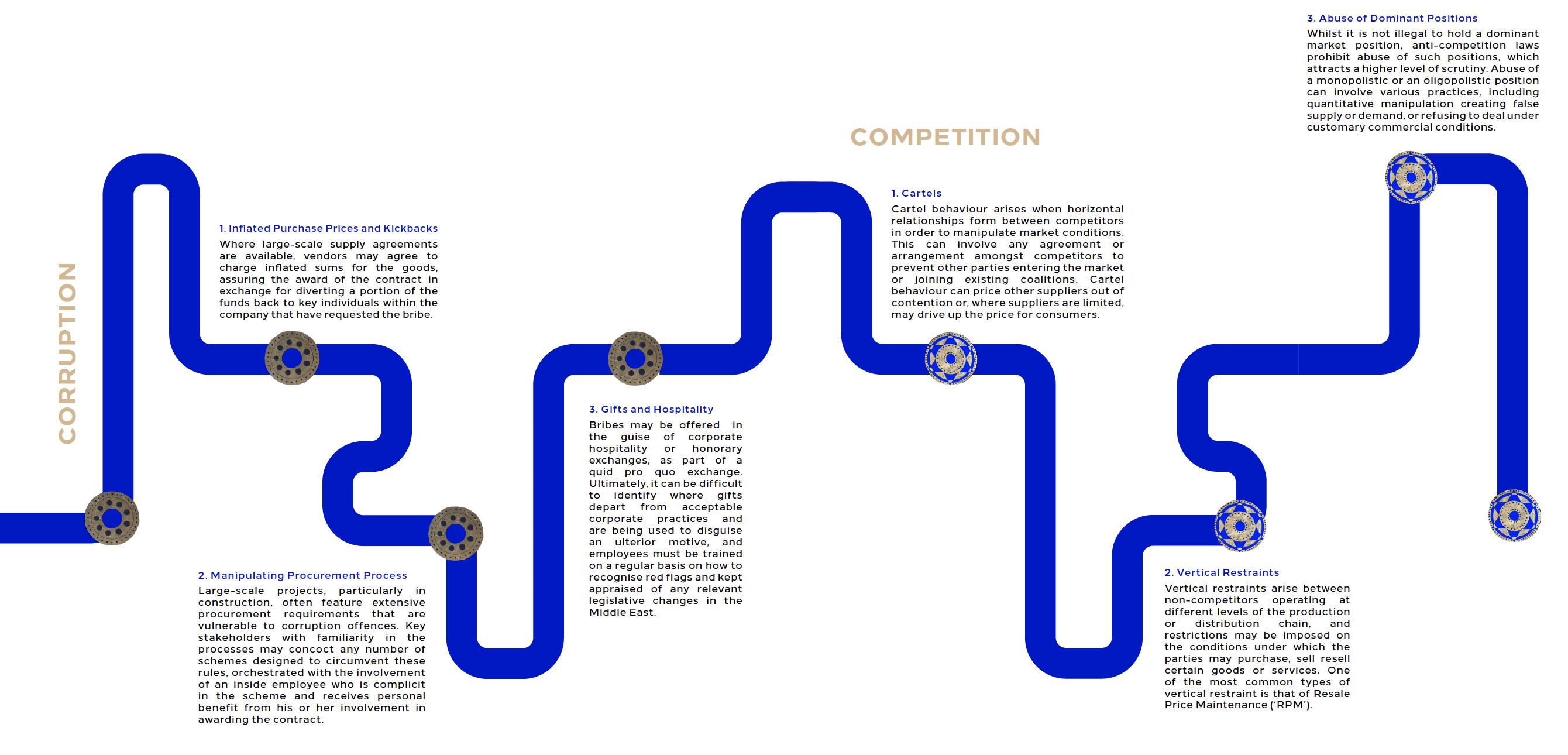 Common Mechanisms Used to Gain Advantage