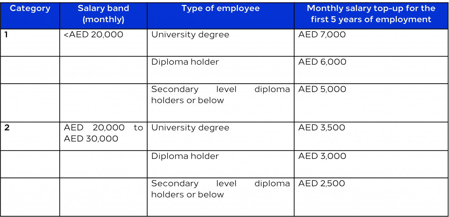 Expansion Of The UAE National Salary Support Scheme In Private Sector expansion-of-the-uae-national-salary-support-scheme-in-private-sector